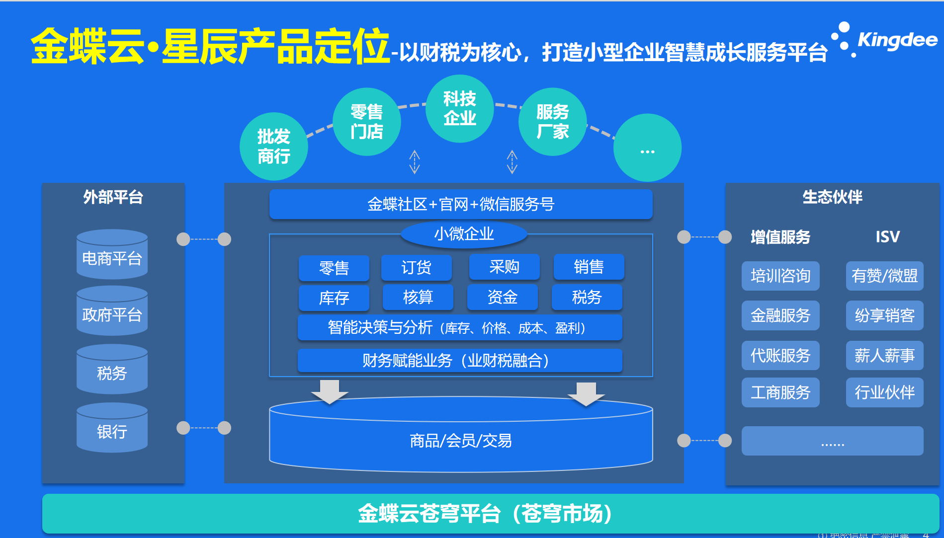 食品廠別再為成本核算頭疼！金蝶財務軟件幫你算得明、省得多
