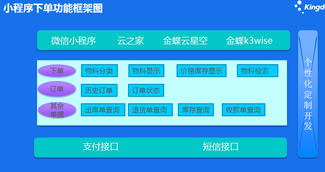 多維商品管理，適配多行業特性