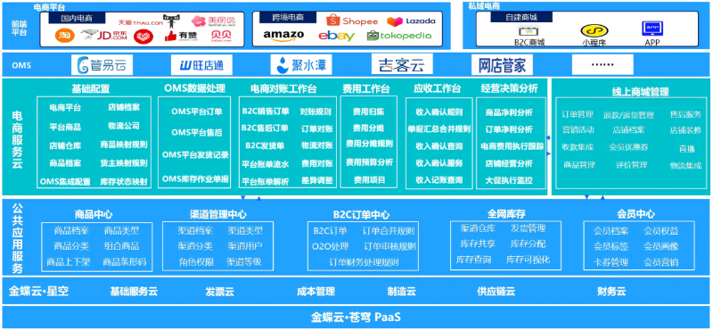 金蝶云星空旗艦版