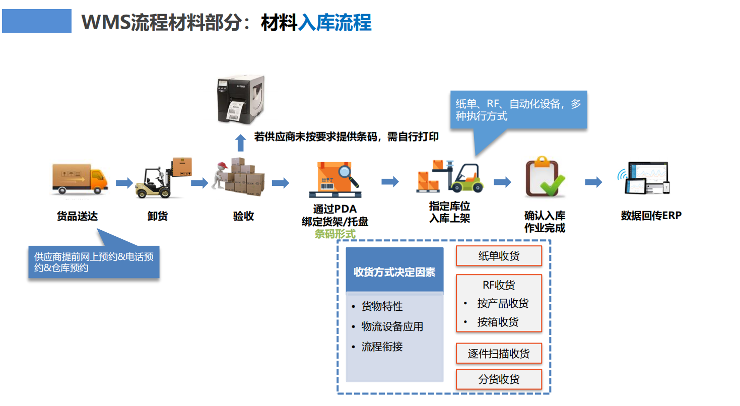 制造行業WMS倉儲管理信息化解決方案
