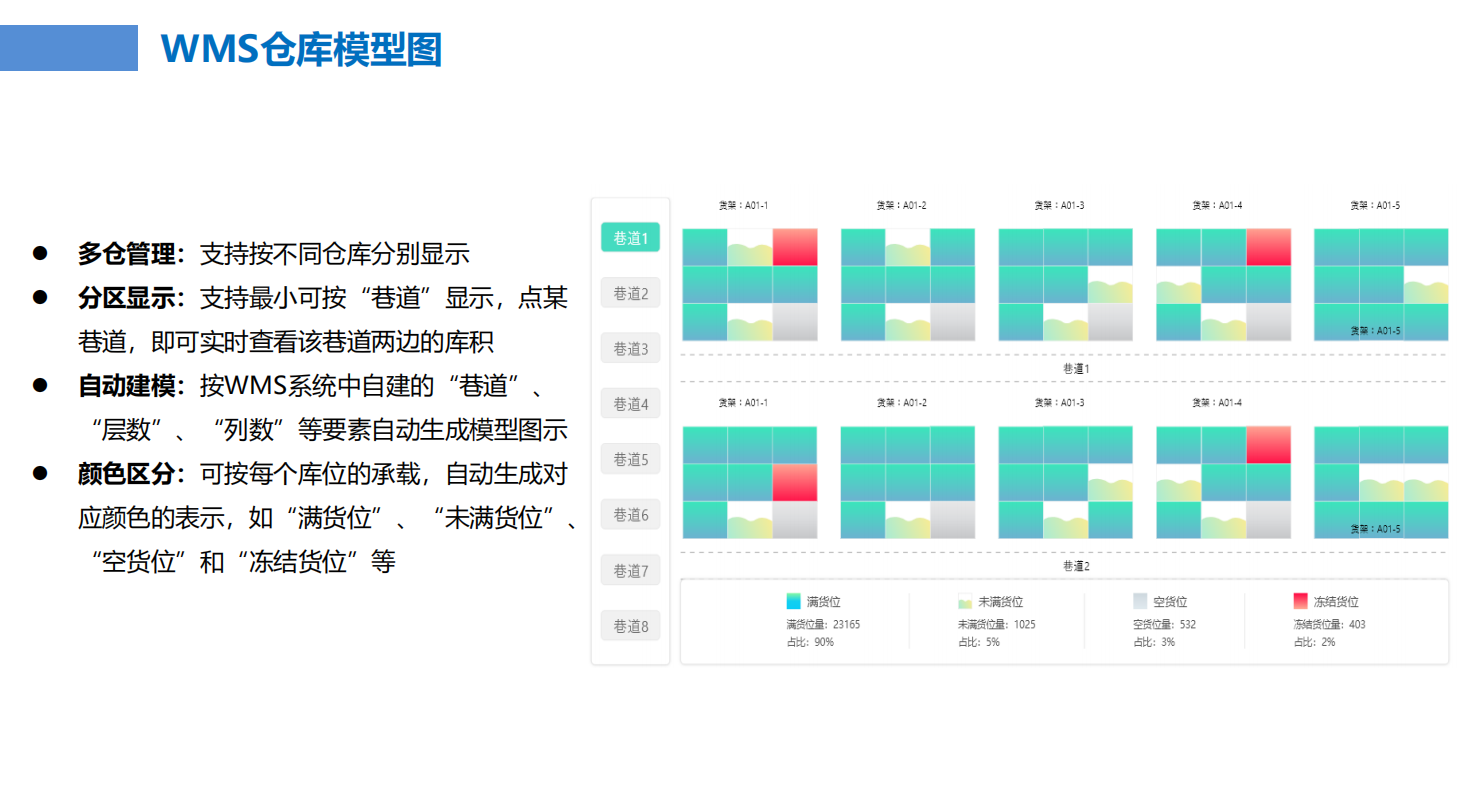 制造行業WMS倉儲管理信息化解決方案