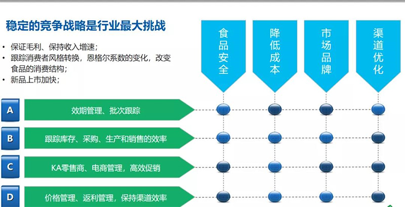 夢蝶科技案例分享：金蝶助力傳統食品行業數字化管理轉型！