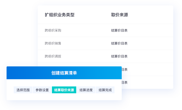 快速開單，省時省力