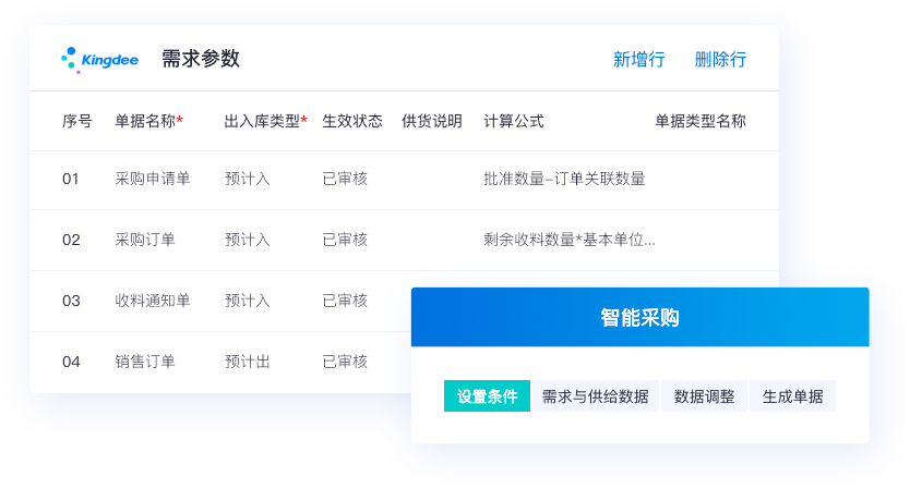 靈活價格體系，快速響應(yīng)市場變化