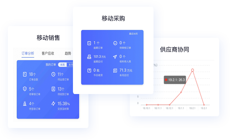 精細庫存管理，貨倉打理更輕松