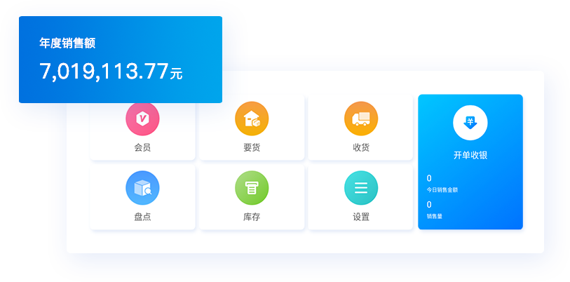 靈活價格體系，快速響應市場變化