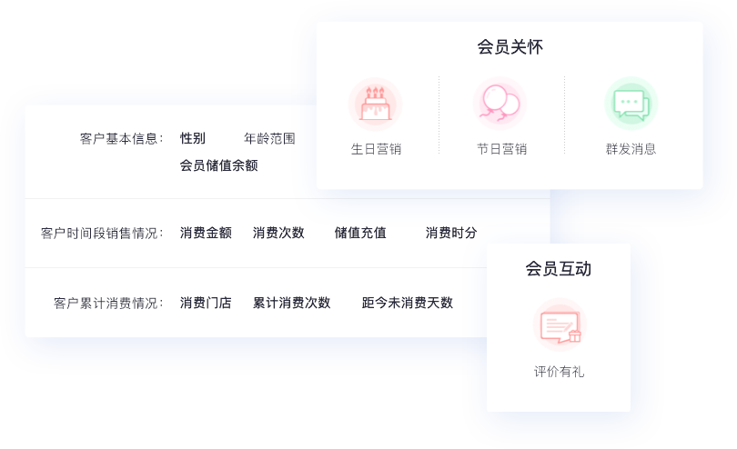 多維商品管理，適配多行業特性