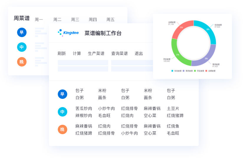 靈活價格體系，快速響應市場變化