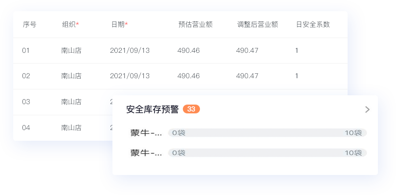 專屬訂貨商城，帶來更多客源