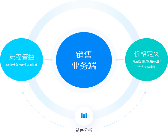 靈活價(jià)格體系，快速響應(yīng)市場變化