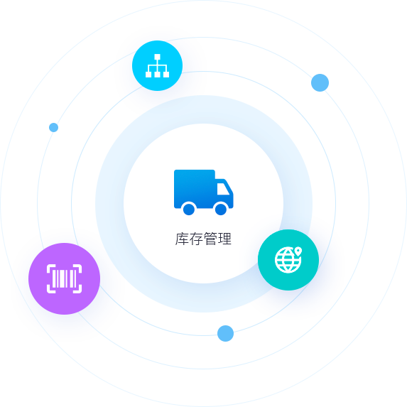 專屬訂貨商城，帶來更多客源