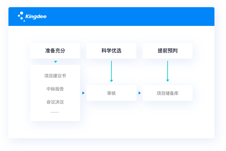 多維商品管理，適配多行業特性