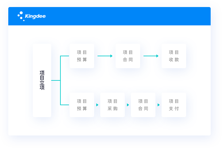 靈活價格體系，快速響應市場變化