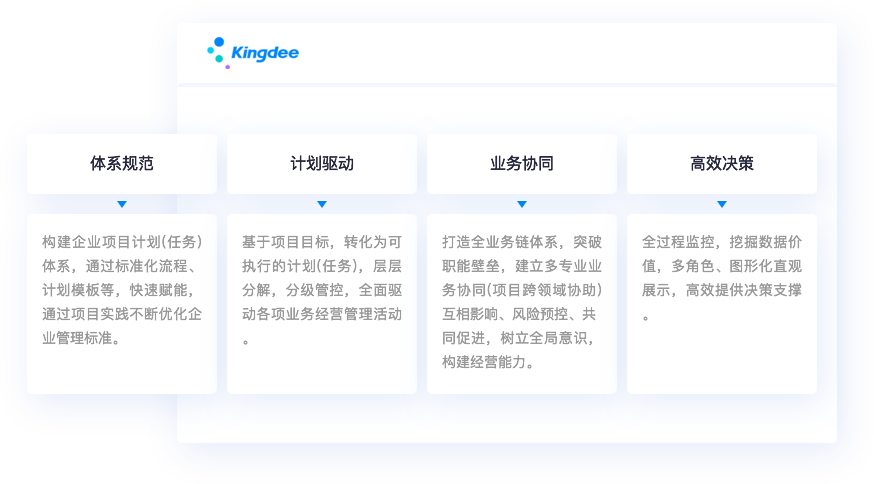 專屬訂貨商城，帶來更多客源