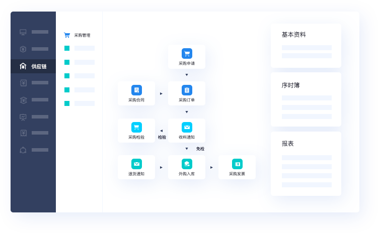 生產全流程追溯，品質持續改善