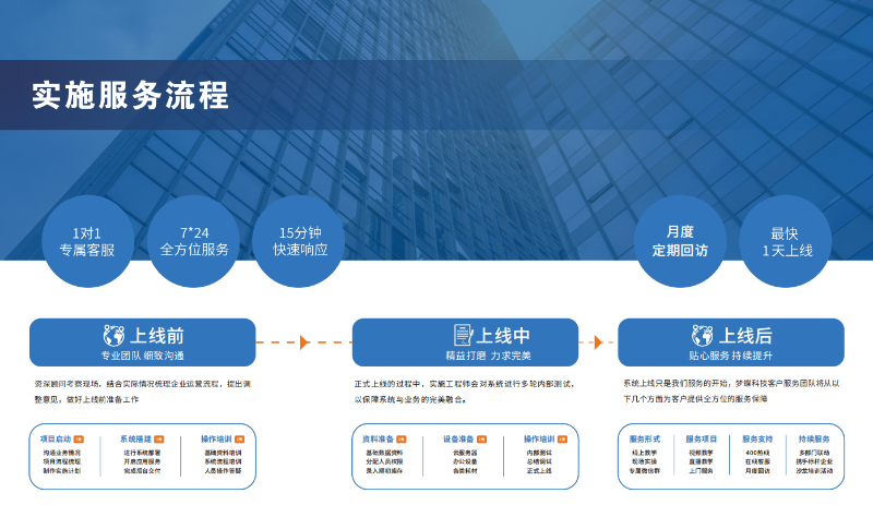 湖南夢蝶科技實施服務(wù)流程