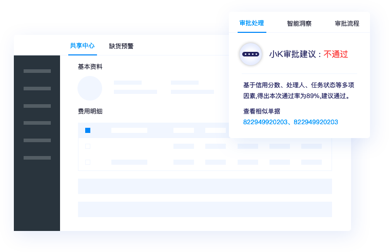 靈活價格體系，快速響應市場變化