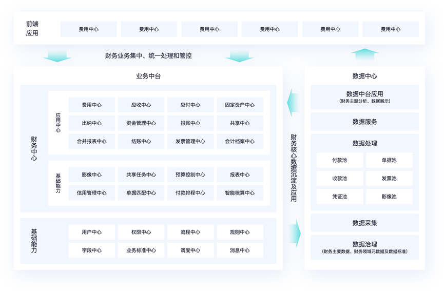 多維商品管理，適配多行業特性
