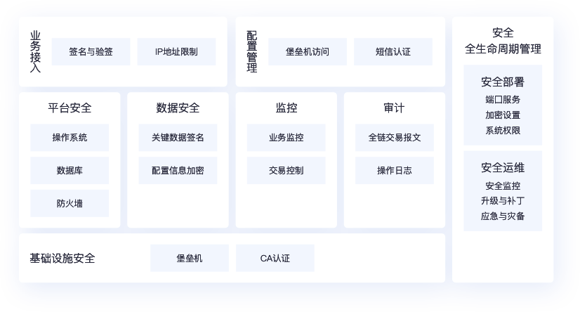靈活價格體系，快速響應市場變化