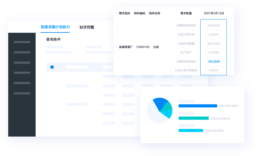 靈活價格體系，快速響應市場變化