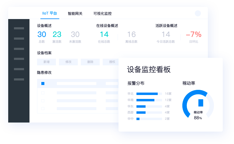 多維商品管理，適配多行業特性
