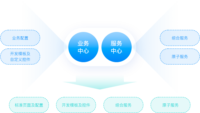 快速開單，省時省力